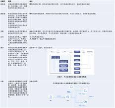 沪学习app如何查看售后订单