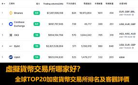  bg交易所排名第几