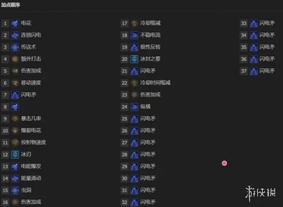 《暗黑破坏神4》s14赛季法师开荒攻略持续伤害火法终局思路