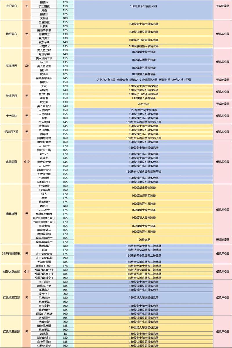 热血江湖2026最新怪物掉落表：这5只怪必出极品装备！