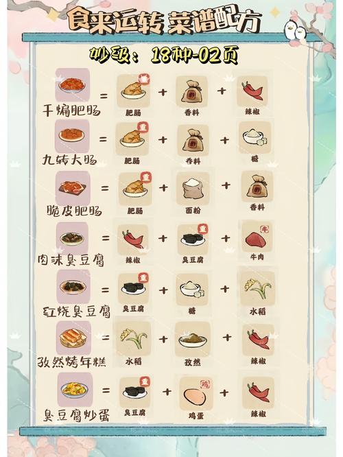 QQ餐厅秘方大公开!这5个隐藏菜谱新手必看