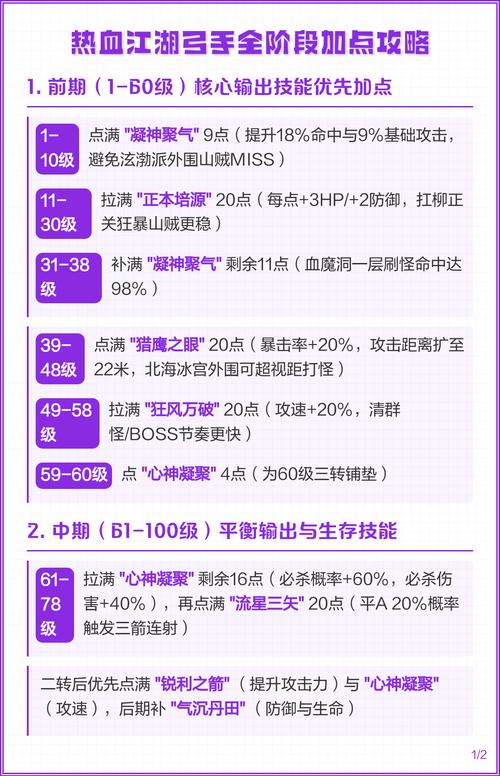热血江湖弓手怎么打好？3个核心技巧+亲测配装稳了  