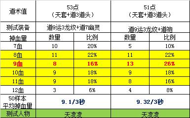 热血江湖毒药制作全攻略，最新亲测详细步骤  
