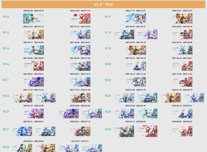 原神3.1版本时间定了！9月28日准时开服