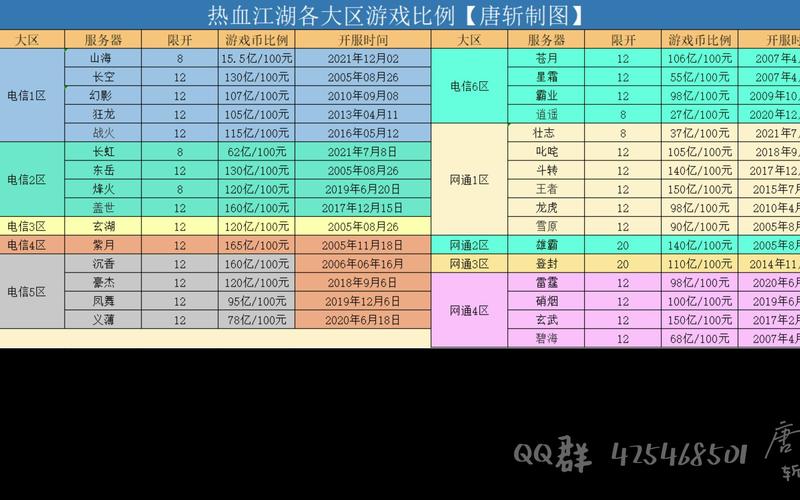 热血江湖衣服等级图表一览，2026最新装备升级顺序攻略
