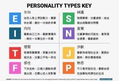SBTI人格测试官方网站在哪
