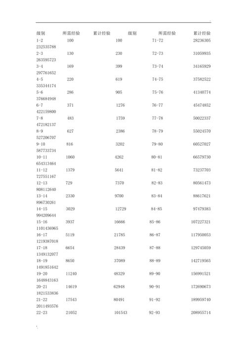 热血江湖华庭刷经验攻略：最新高效路线，5分钟轻松升一级