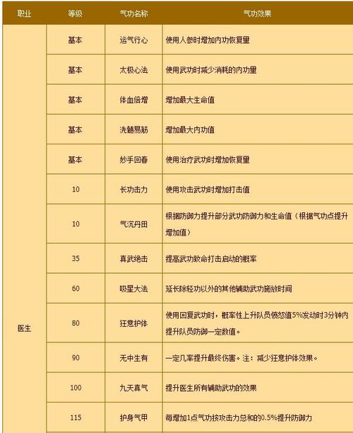 热血江湖武功威力PK实测！这些技能伤害最高