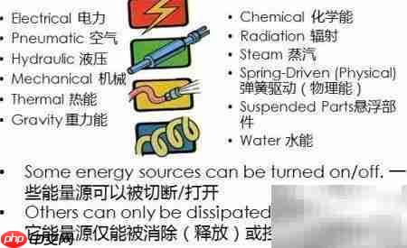 常规上锁挂牌程序