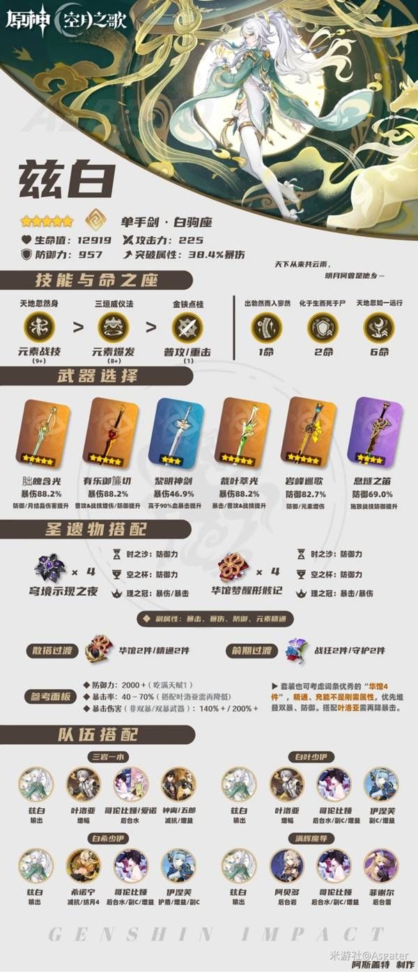 《原神》兹白圣遗物/武器/配队攻略
