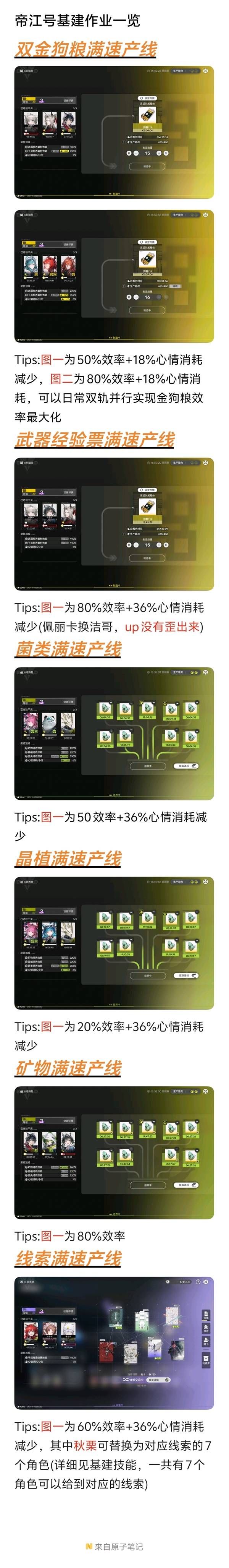《明日方舟终末地》帝江号满速产线人员安排