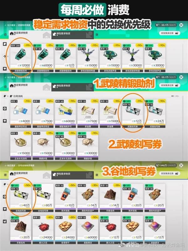 《明日方舟终末地》每周必做事项一览
