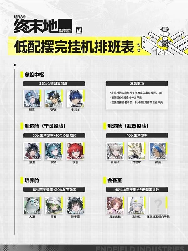 《明日方舟终末地》帝江号干员分配攻略 全舱室干员排班表