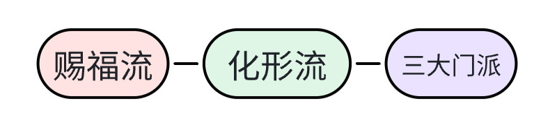 元梦之星山海寻灵防具选择一览2026