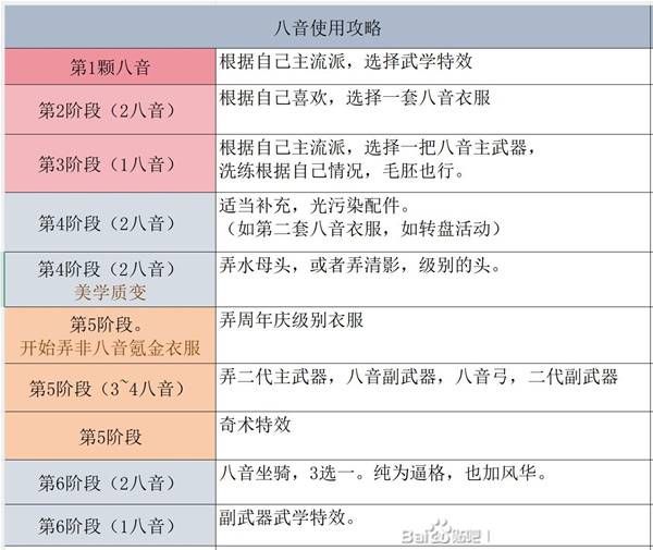 燕云十六声八音窍兑换推荐2026 燕云八音窍兑换使用攻略