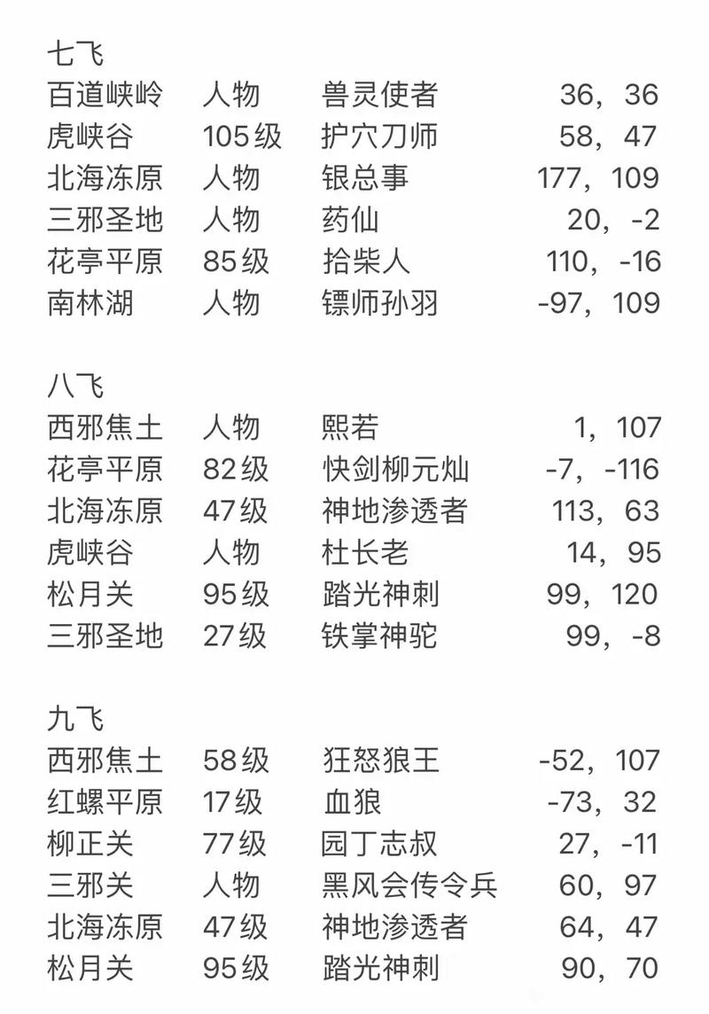 热血江湖飞升座标大全!最新亲测全地图点位一览