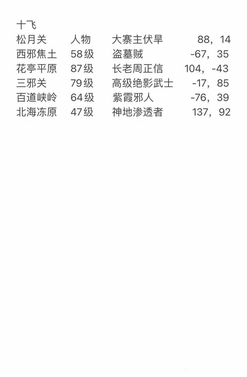 热血江湖飞升座标大全!最新亲测全地图点位一览