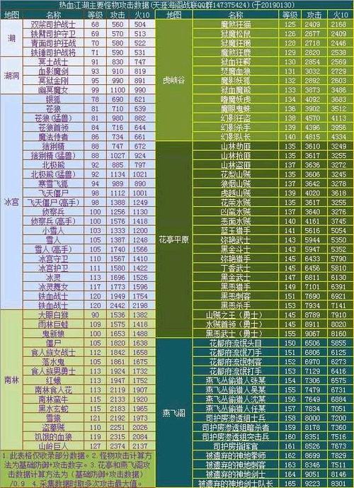 热血江湖防御属性怎么堆?怪物伤害计算攻略