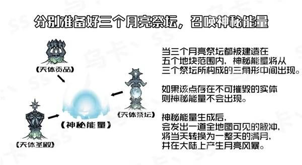 《饥荒》天体英雄怎么召唤攻略 天体英雄召唤材料