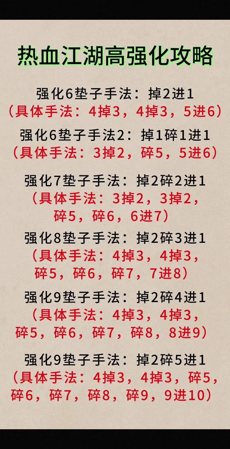 纯真热血江湖强化技巧:3个亲测秘诀,成功率轻松破80%