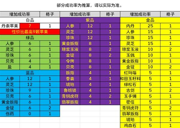 十三州行动素材能提升多少成功率十三州行动素材提升成功率分享