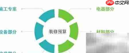  装修预算全攻略