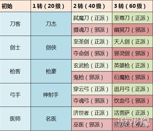 热血江湖换职业怎么选？2026最新转职攻略+职业推荐  