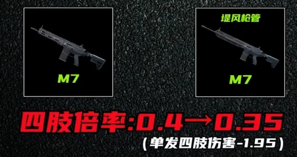 《三角洲行动》S10测试服武器改动