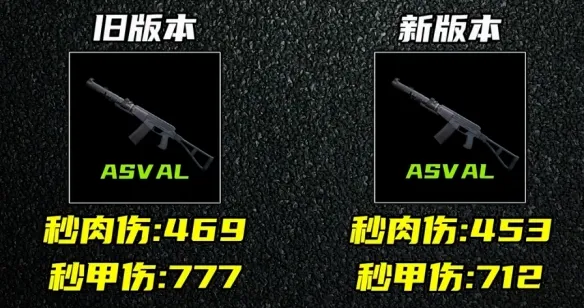 《三角洲行动》S10测试服武器改动