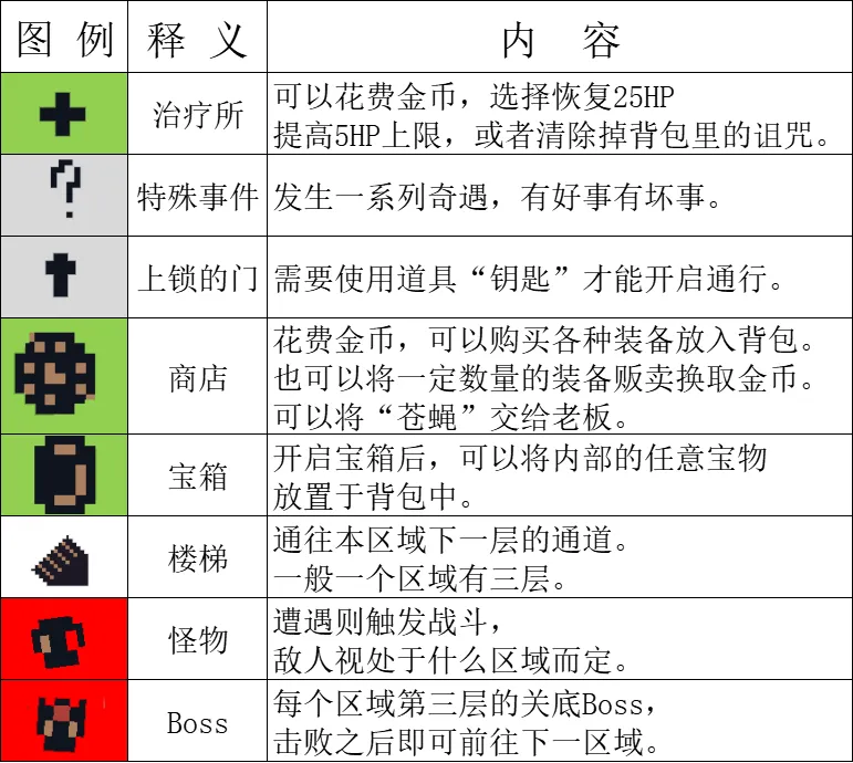 《背包英雄》冒险地图详解