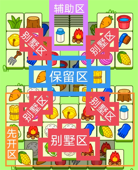 羊了个羊2024年3月30日通关攻略羊了个羊第二关最新通关攻略2024.3.30
