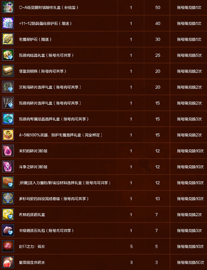 《洛奇英雄传》黄金树丘陵今日开战,红缨新装萌动艾琳