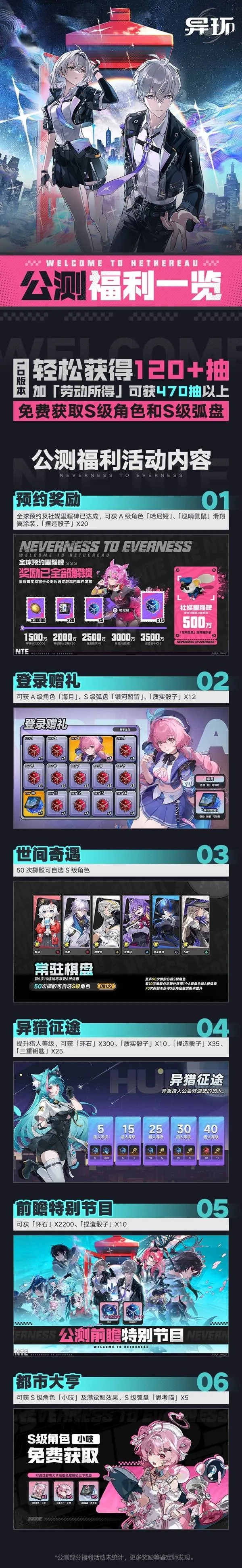 《异环》公测福利汇总海量奖励助力开服