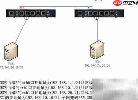 RIP配置实例  EdgeRouter