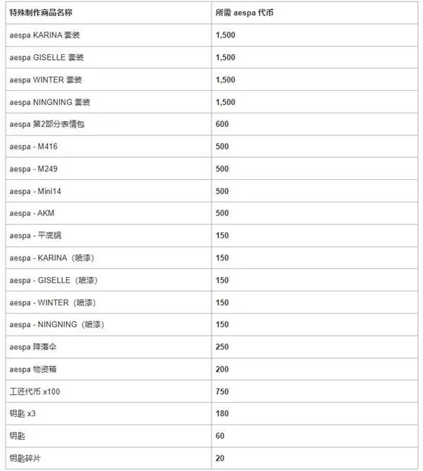 《绝地求生》4月商店更新