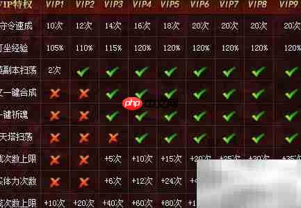 无双三国VIP功能及升级指南